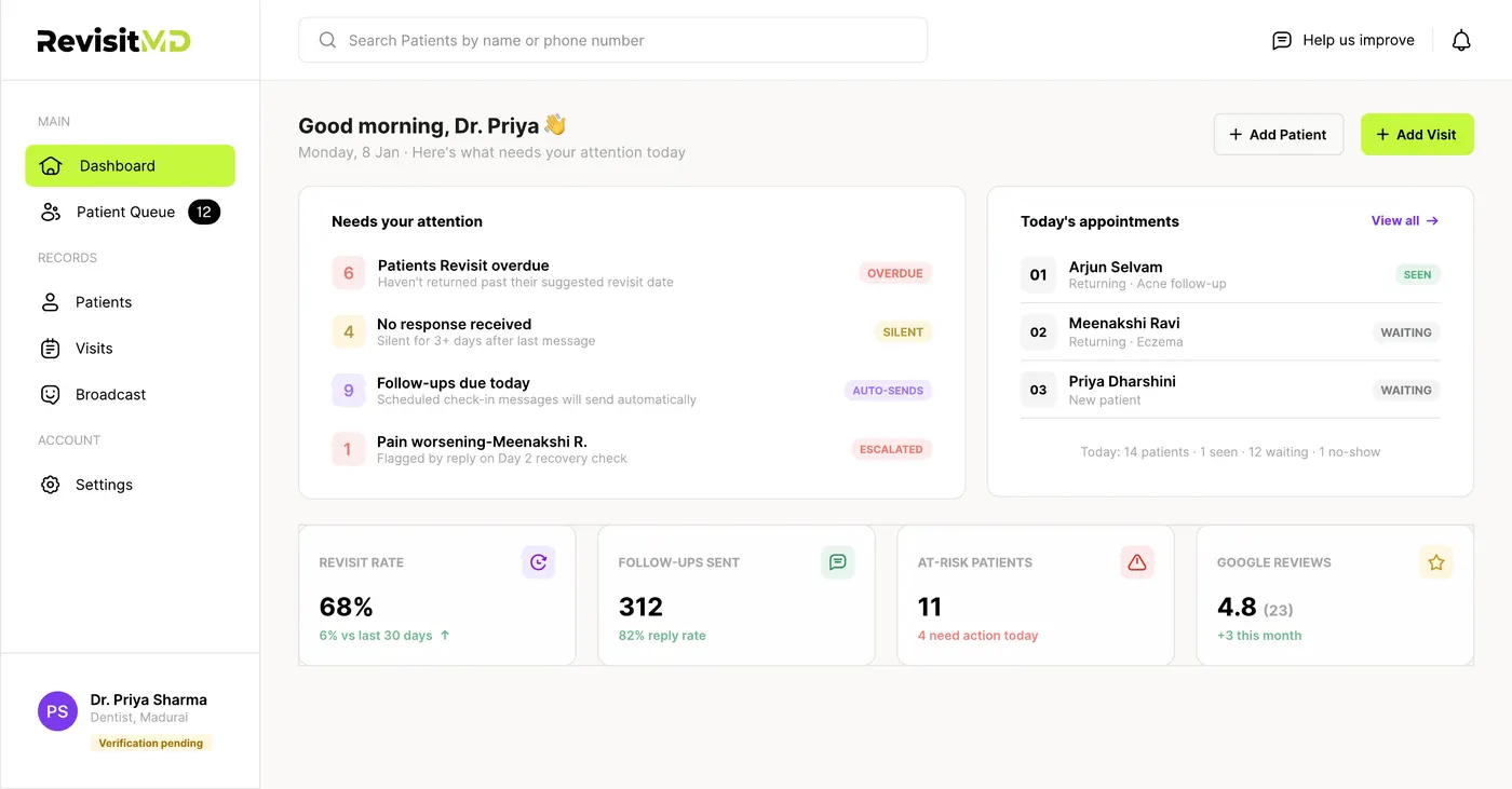 RevisitMD dashboard showing patients that need attention, today's appointments, and clinic stats