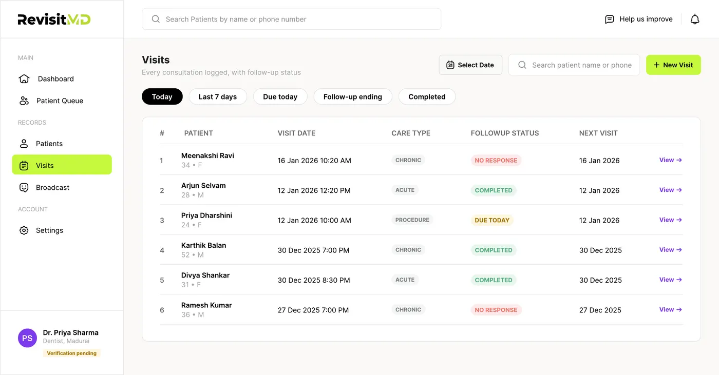 Visits list with filters and a table of patients, visit dates, care type, and follow-up status